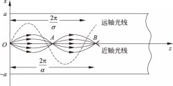 手動光纖模具焊接機(jī)