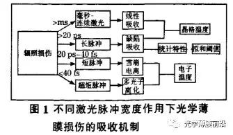 ?全自動激光管板焊機(jī)